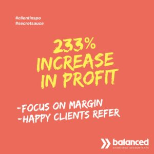 233 percent increase in profit. Focus on margin. Happy clients refer.